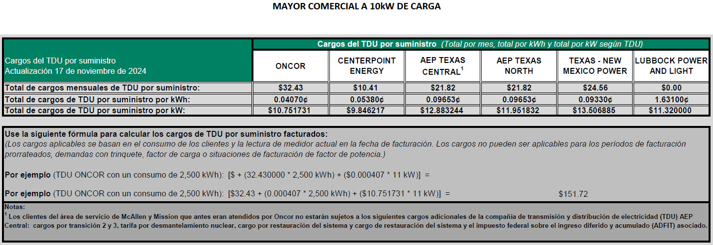 BUS TDU Charges